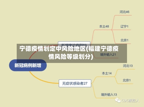 宁德疫情划定中风险地区(福建宁德疫情风险等级划分)