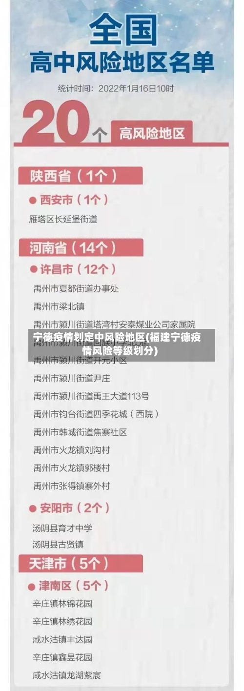宁德疫情划定中风险地区(福建宁德疫情风险等级划分)-第2张图片