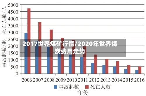 2017世界煤矿行情/2020年世界煤炭费用走势-第2张图片