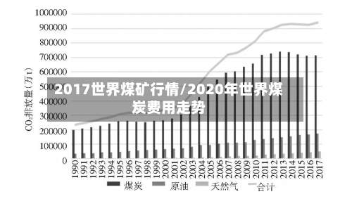 2017世界煤矿行情/2020年世界煤炭费用走势