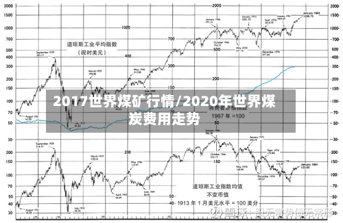 2017世界煤矿行情/2020年世界煤炭费用走势-第3张图片