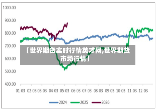 【世界期货实时行情英才网,世界期货市场行情】-第3张图片