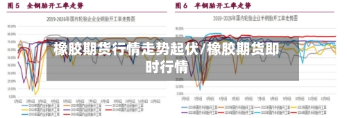 橡胶期货行情走势起伏/橡胶期货即时行情