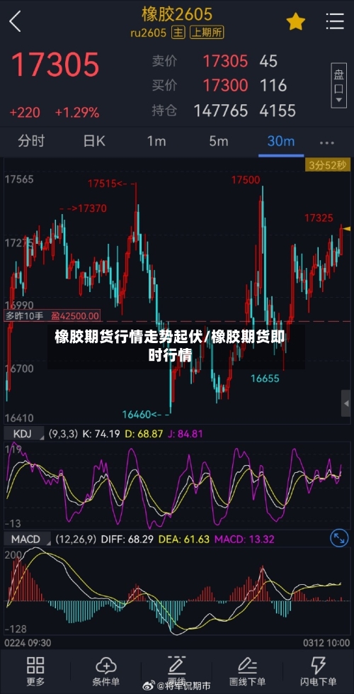 橡胶期货行情走势起伏/橡胶期货即时行情-第2张图片
