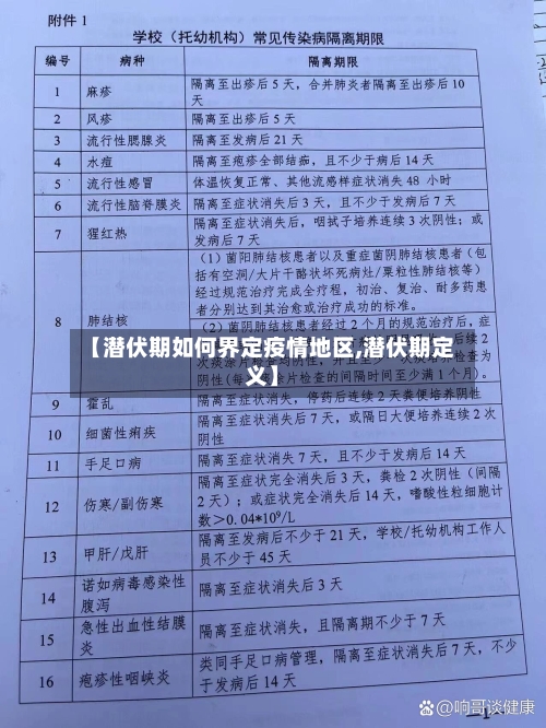 【潜伏期如何界定疫情地区,潜伏期定义】