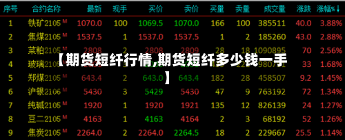 【期货短纤行情,期货短纤多少钱一手】