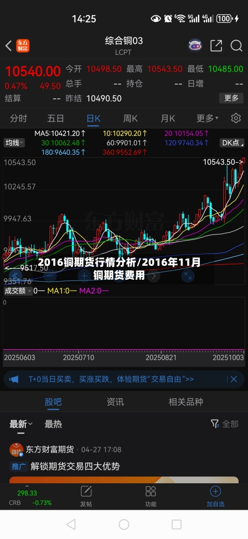 2016铜期货行情分析/2016年11月铜期货费用-第2张图片