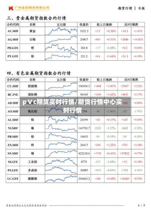 pⅤc期货实时行情/期货行情中心实时行情-第2张图片