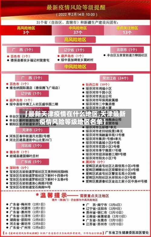 【最新天津疫情在什么地区,天津最新疫情风险等级地区名单】