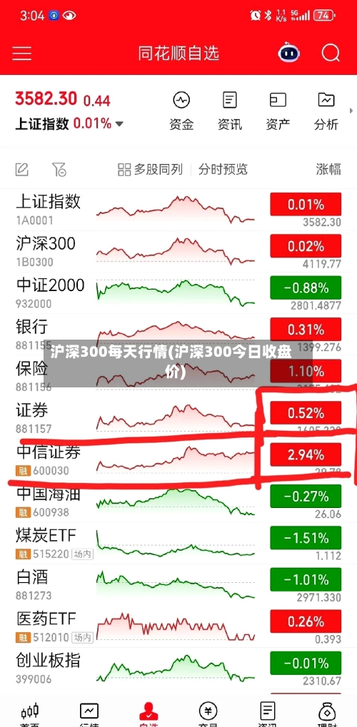 沪深300每天行情(沪深300今日收盘价)