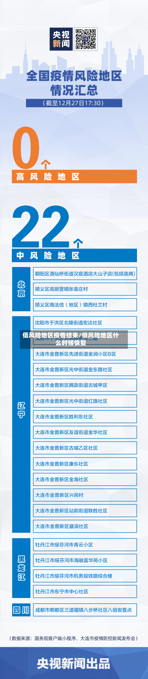 低风险地区疫情结束/低风险地区什么时候恢复