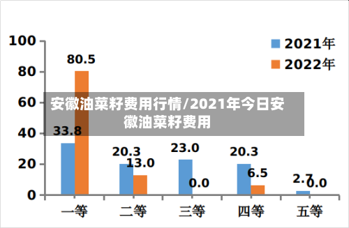 安徽油菜籽费用行情/2021年今日安徽油菜籽费用-第2张图片