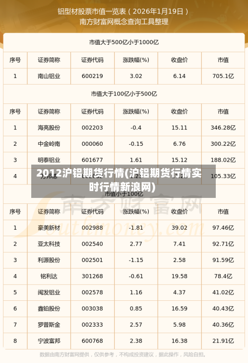 2012沪铝期货行情(沪铝期货行情实时行情新浪网)