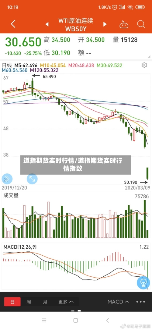 道指期货实时行情/道指期货实时行情指数