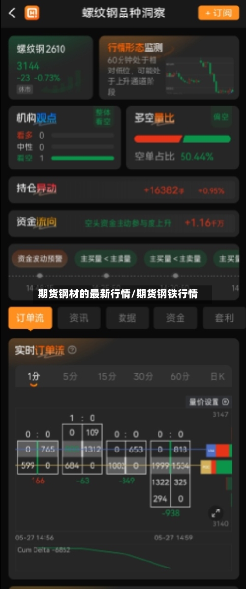 期货钢材的最新行情/期货钢铁行情
