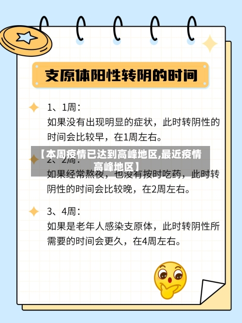 【本周疫情已达到高峰地区,最近疫情高峰地区】-第2张图片