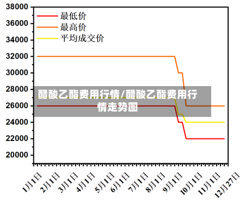 醋酸乙酯费用行情/醋酸乙酯费用行情走势图-第2张图片