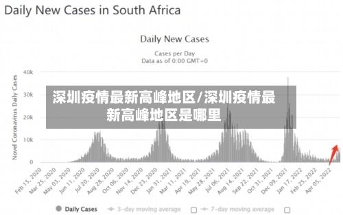 深圳疫情最新高峰地区/深圳疫情最新高峰地区是哪里-第2张图片