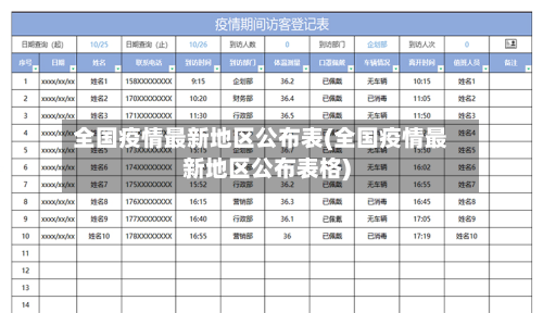 全国疫情最新地区公布表(全国疫情最新地区公布表格)-第2张图片