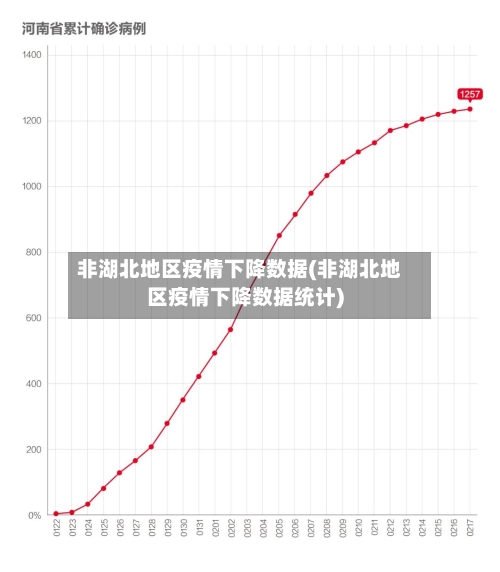 非湖北地区疫情下降数据(非湖北地区疫情下降数据统计)-第3张图片
