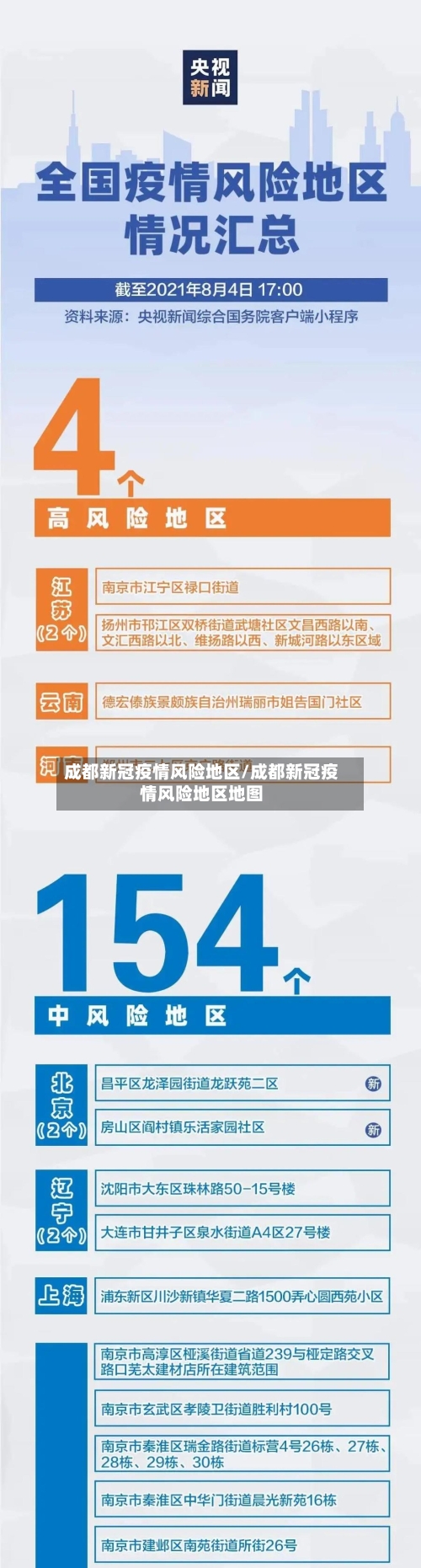 成都新冠疫情风险地区/成都新冠疫情风险地区地图-第2张图片