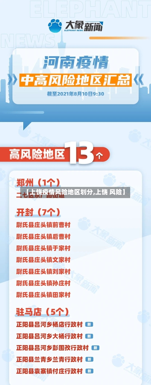 【上饶疫情风险地区划分,上饶 风险】
