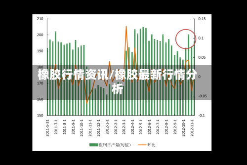 橡胶行情资讯/橡胶最新行情分析-第2张图片