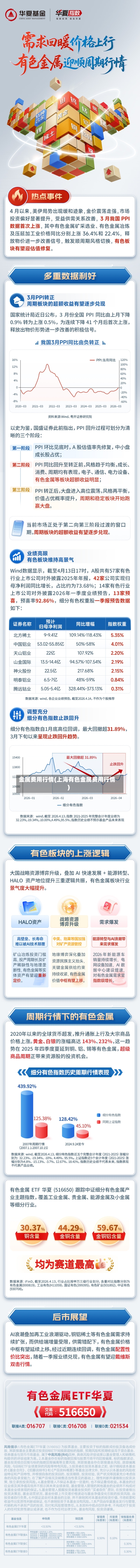 金属费用行情(上海有色金属费用行情)