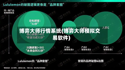 博弈大师行情系统(博弈大师模拟交易软件)