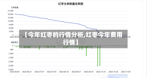 【今年红枣的行情分析,红枣今年费用行情】