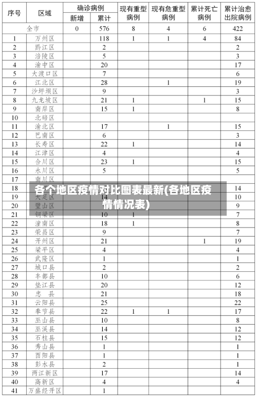 各个地区疫情对比图表最新(各地区疫情情况表)-第3张图片