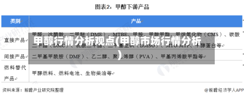 甲醇行情分析观点(甲醇市场行情分析)-第2张图片