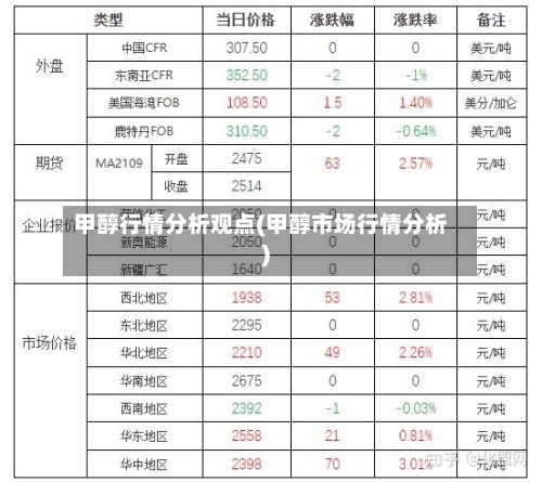 甲醇行情分析观点(甲醇市场行情分析)