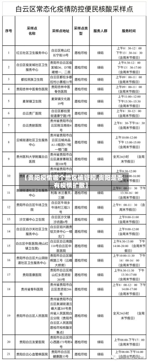 【贵阳疫情哪个地区被管控,贵阳是否有疫情扩散】