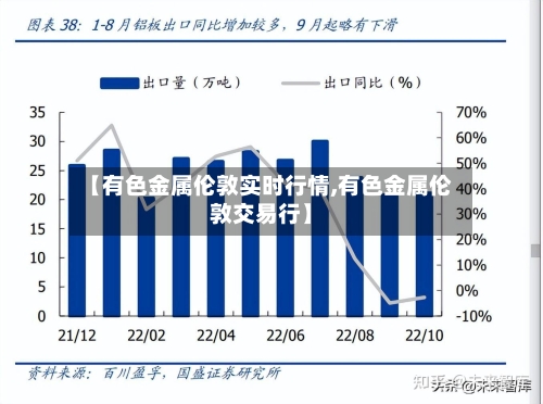 【有色金属伦敦实时行情,有色金属伦敦交易行】