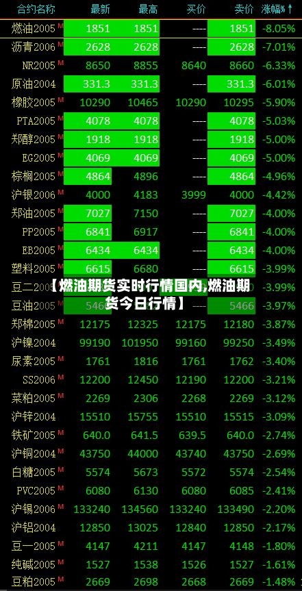 【燃油期货实时行情国内,燃油期货今日行情】