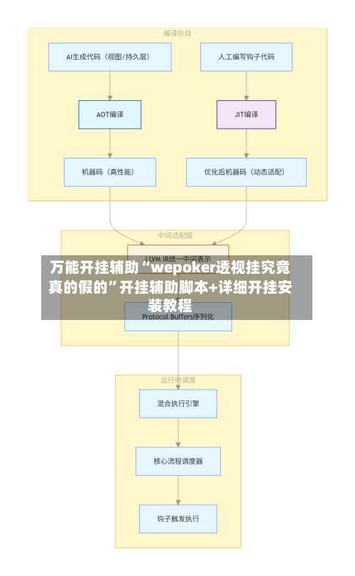 万能开挂辅助“wepoker透视挂究竟真的假的”开挂辅助脚本+详细开挂安装教程-第2张图片