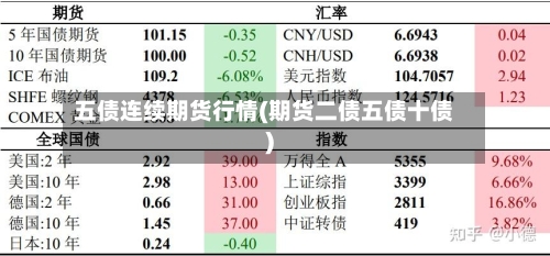 五债连续期货行情(期货二债五债十债)