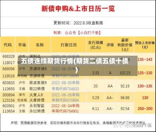 五债连续期货行情(期货二债五债十债)-第2张图片
