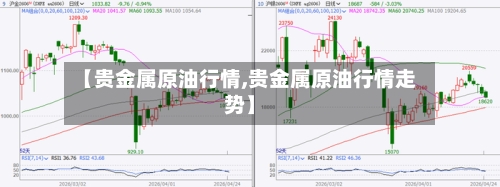 【贵金属原油行情,贵金属原油行情走势】-第2张图片