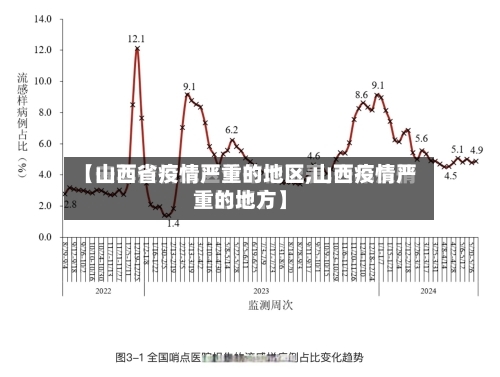 【山西省疫情严重的地区,山西疫情严重的地方】