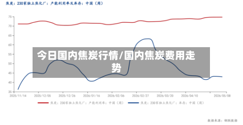 今日国内焦炭行情/国内焦炭费用走势-第3张图片