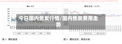 今日国内焦炭行情/国内焦炭费用走势-第2张图片