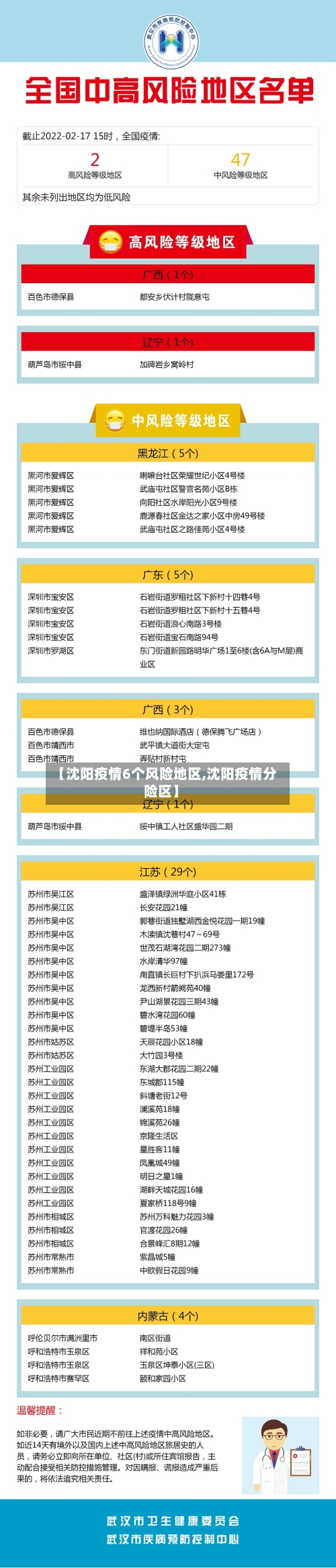 【沈阳疫情6个风险地区,沈阳疫情分险区】-第2张图片
