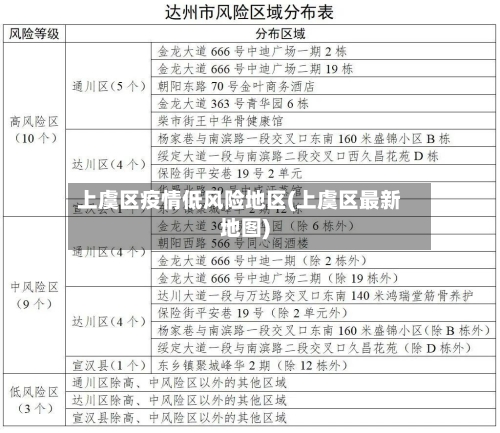上虞区疫情低风险地区(上虞区最新地图)-第3张图片