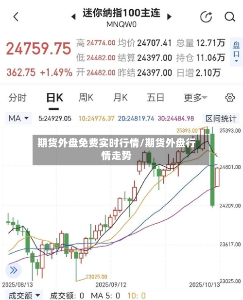 期货外盘免费实时行情/期货外盘行情走势-第2张图片