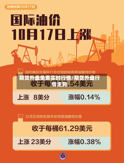 期货外盘免费实时行情/期货外盘行情走势