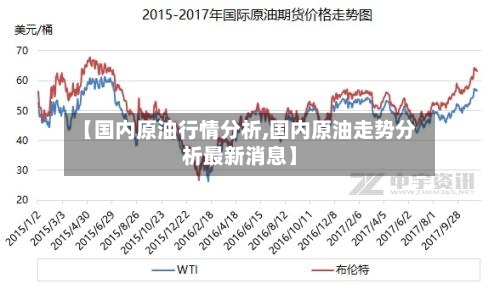 【国内原油行情分析,国内原油走势分析最新消息】