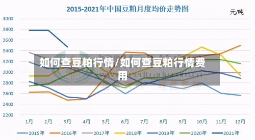 如何查豆粕行情/如何查豆粕行情费用