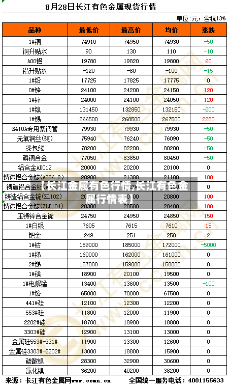 【长江金属有色行情,长江有色金属行情表】